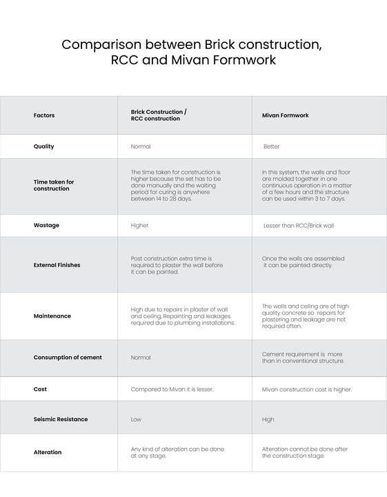 mivan rcc: What is Mivan construction? Is it better than RCC? Here is a  brief comparison - The Economic Times
